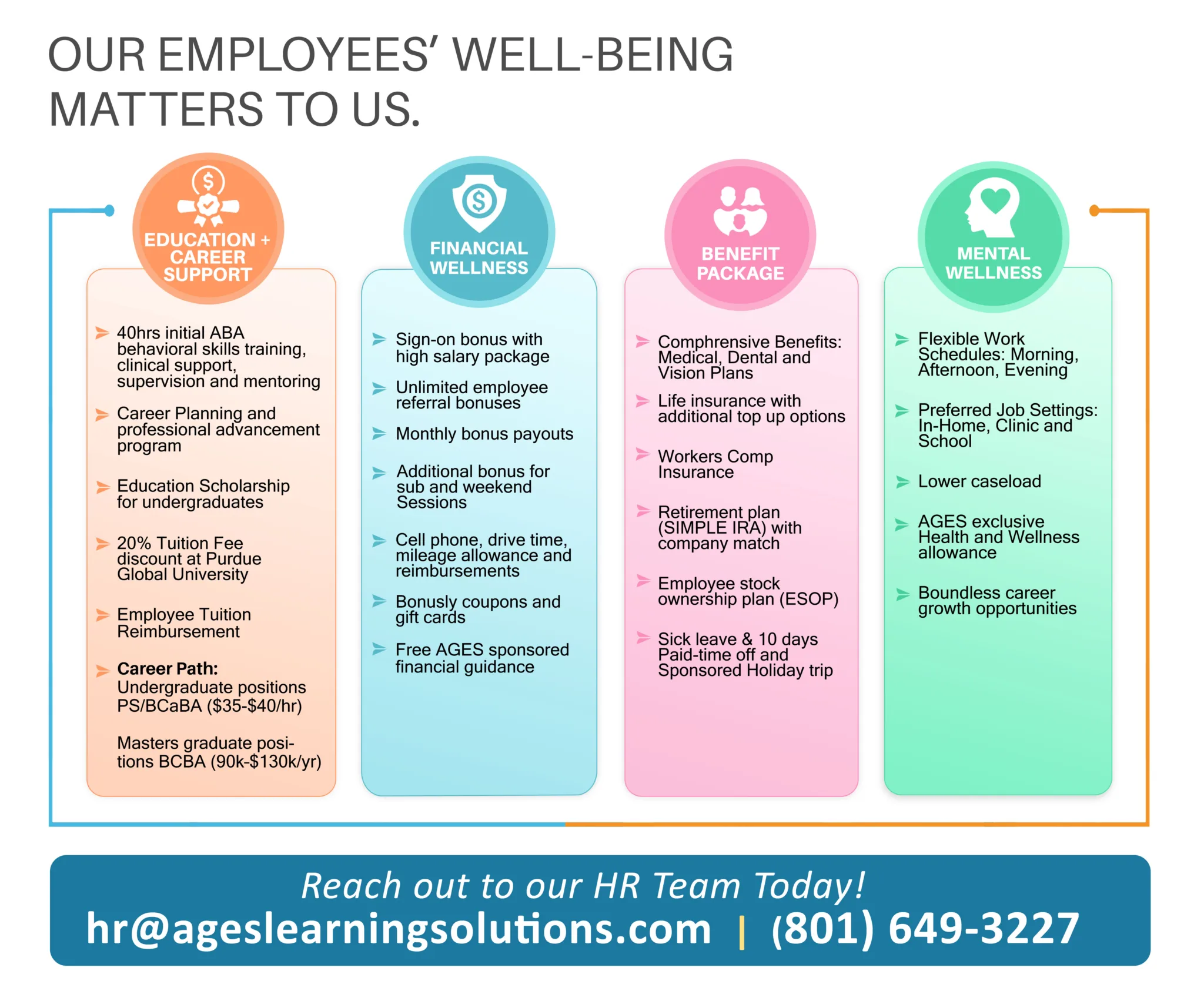 AGES Employee Wellness Program for Web scaled