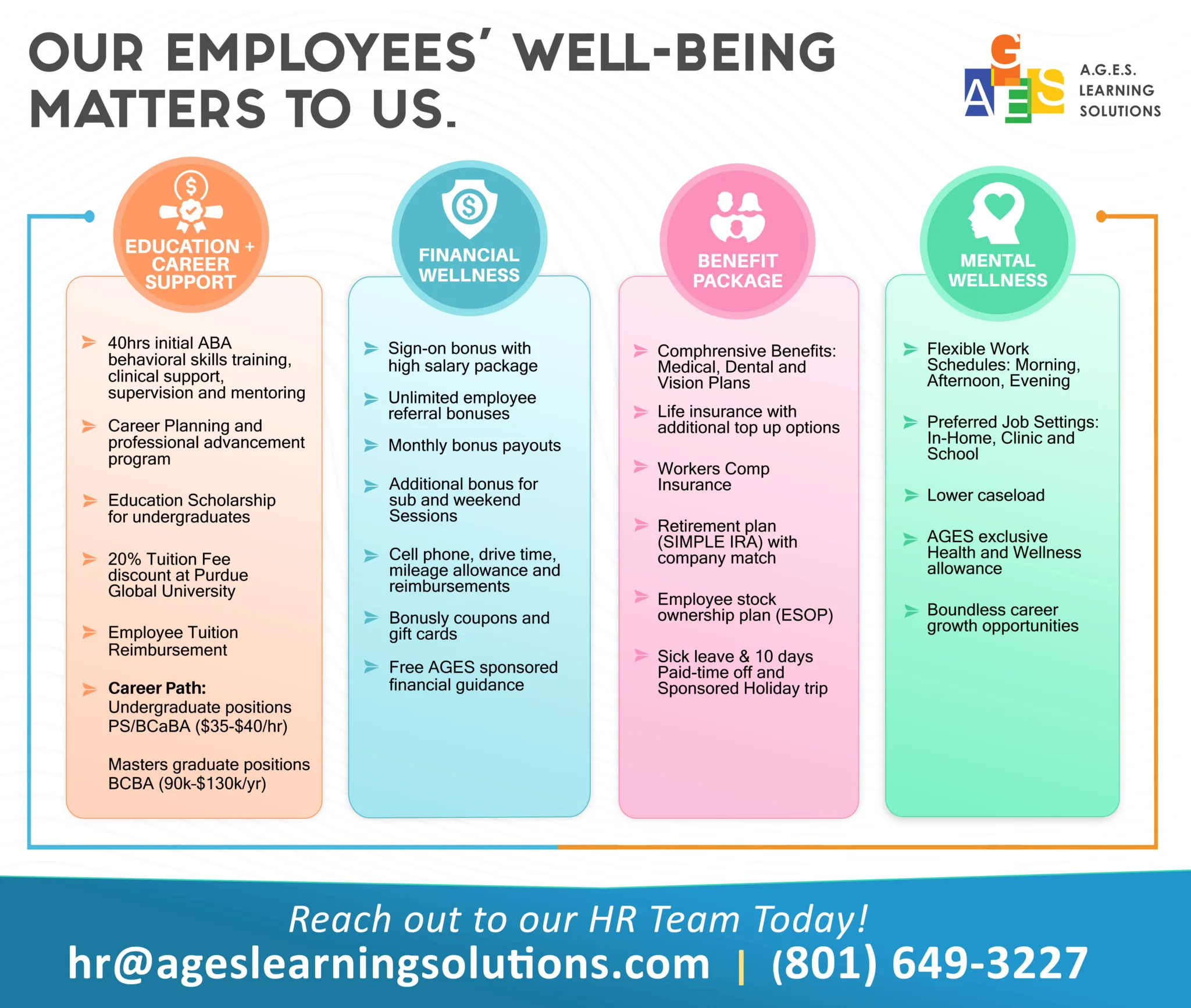 AGES Employee Wellness Program scaled