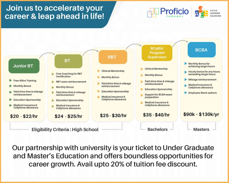 Career Path