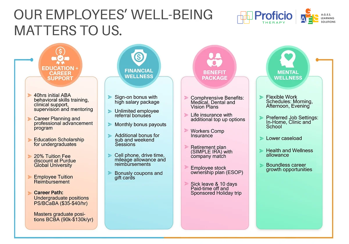 Employee Health Matters to us
