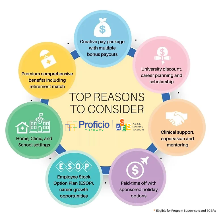 Top Reasons to Consider PRoficio AGES